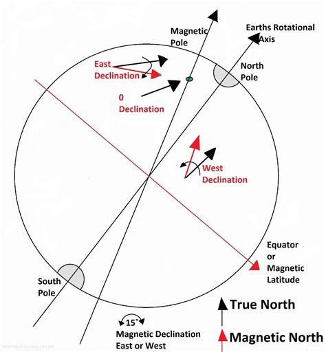 磁偏角查询|Magnetic Declination